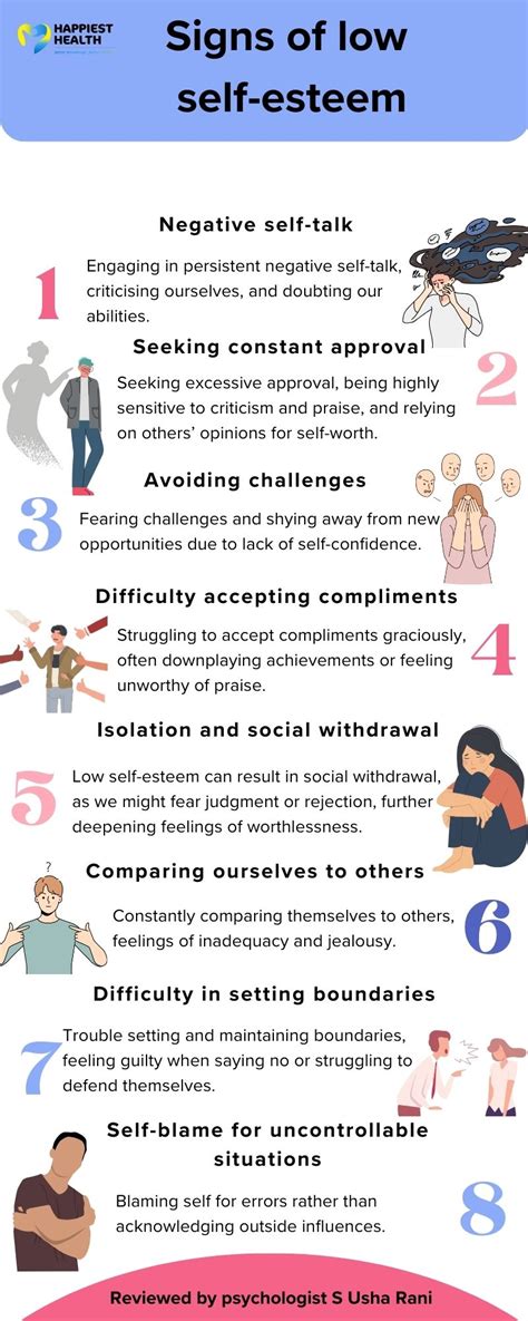 5 Reasons People Have Low Self.
